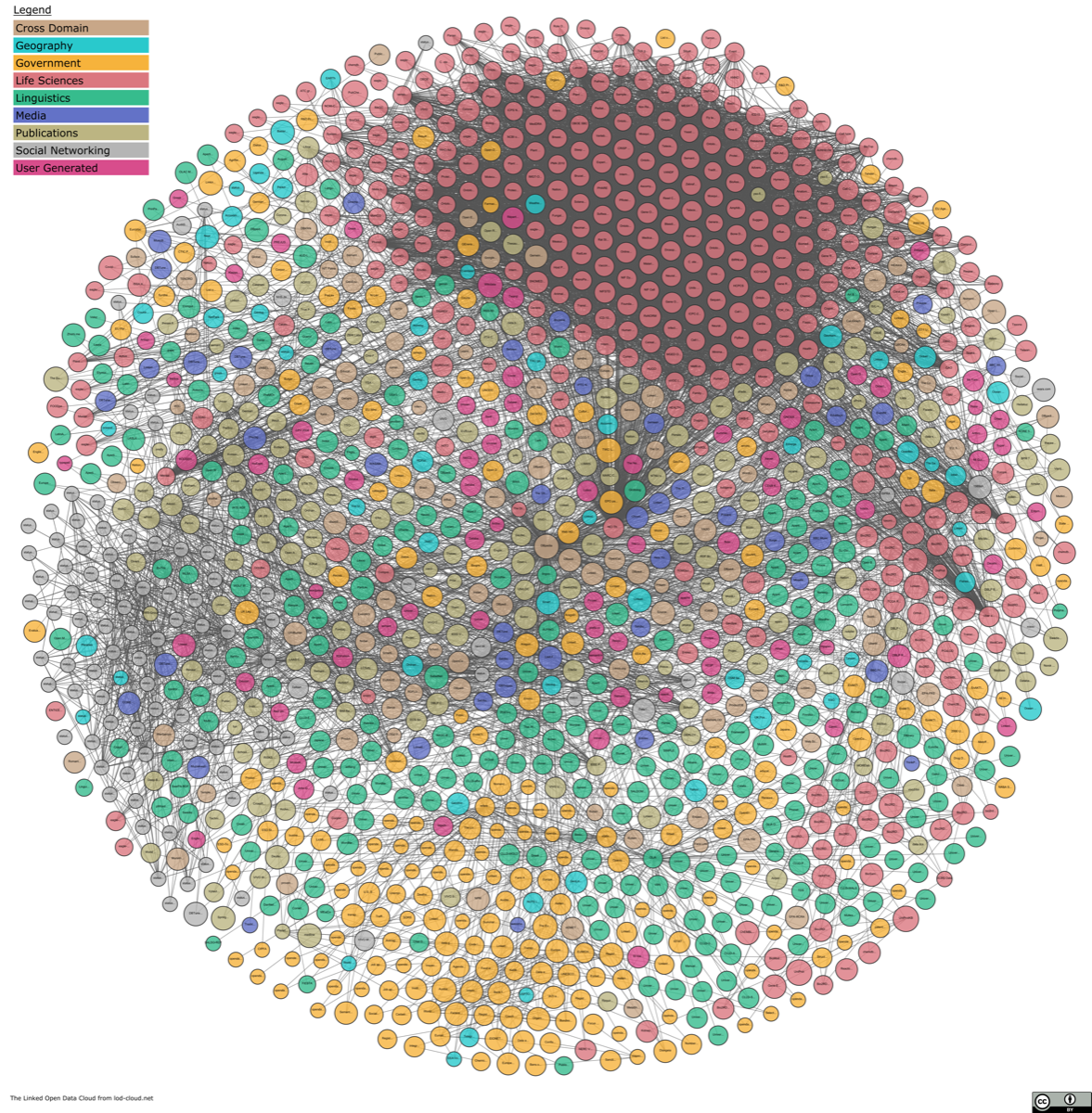 The Linked Open Data cloud diagram, version June 2026: more than a thousand circles, each a published dataset, packed into one dense ball and joined by a line wherever one dataset links to another