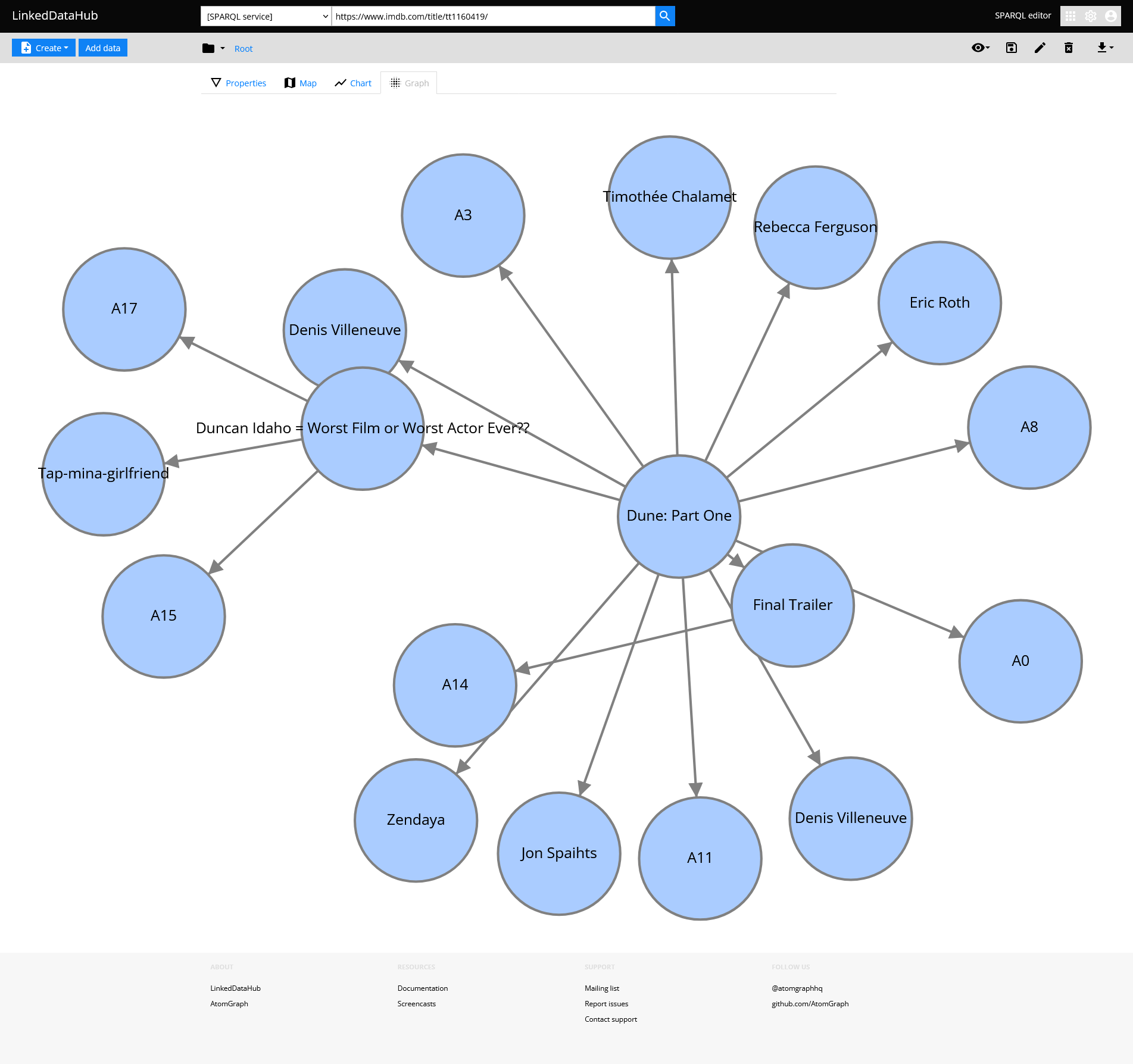 Browsing schema.org metadata